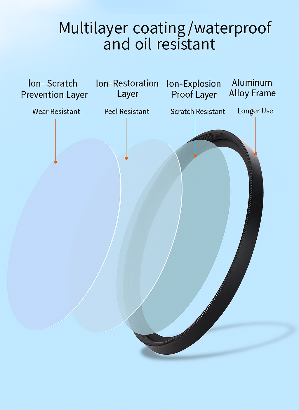 OptixLab CPL Pro Filter 58mm